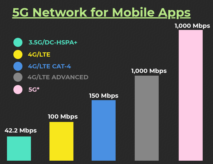 mobile app